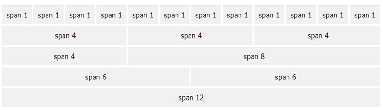آموزش مقدماتی کار با سیستم خانه بندی ( Grid ) در bootstrap